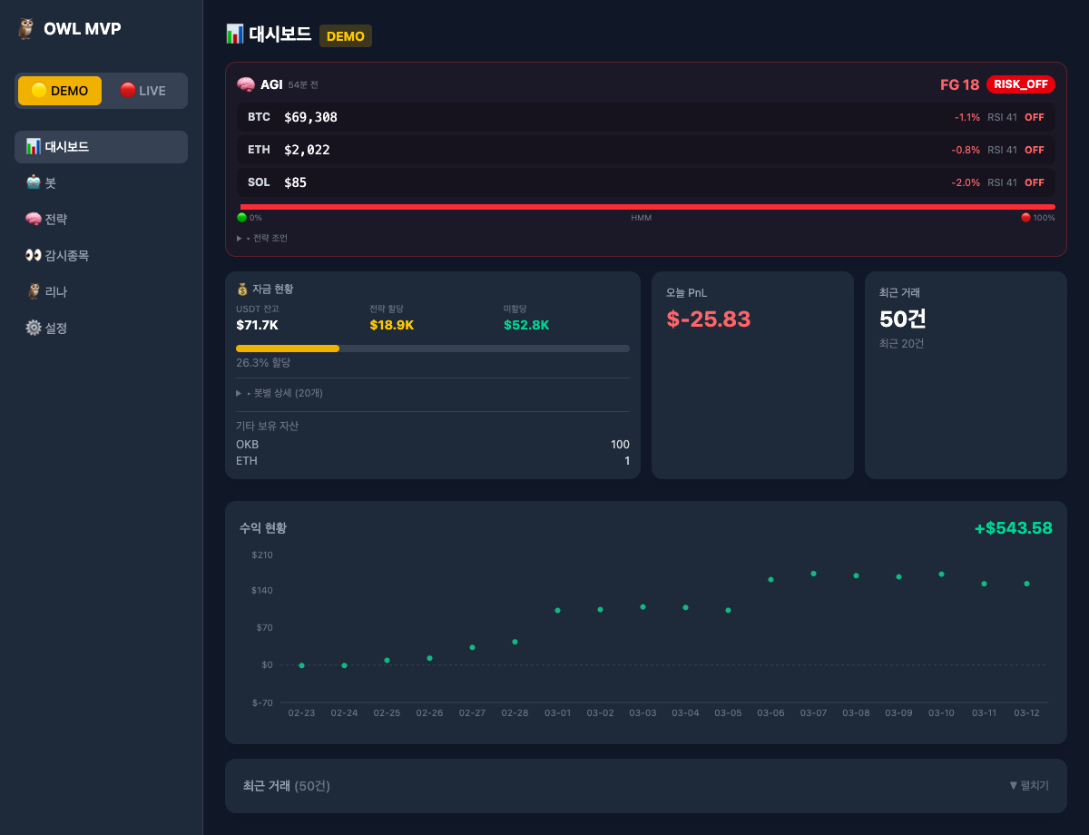 OWL Dashboard — 20+ bots running simultaneously