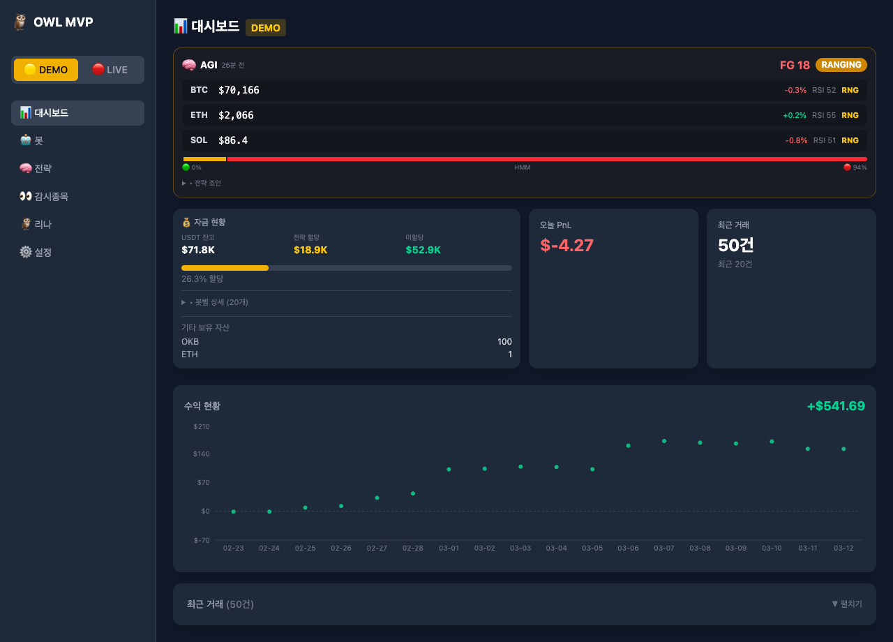 OWL Dashboard — real-time market status and profit chart