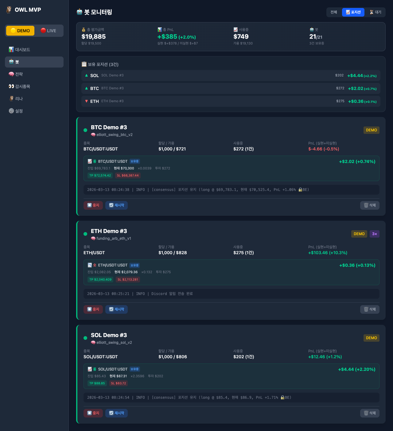 Open positions detail — entry, current price, TP/SL, real-time PnL