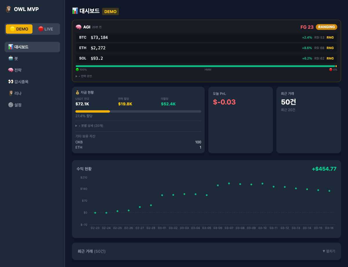 OWL 대시보드 — Brain 봇 3개가 상단에 표시된다