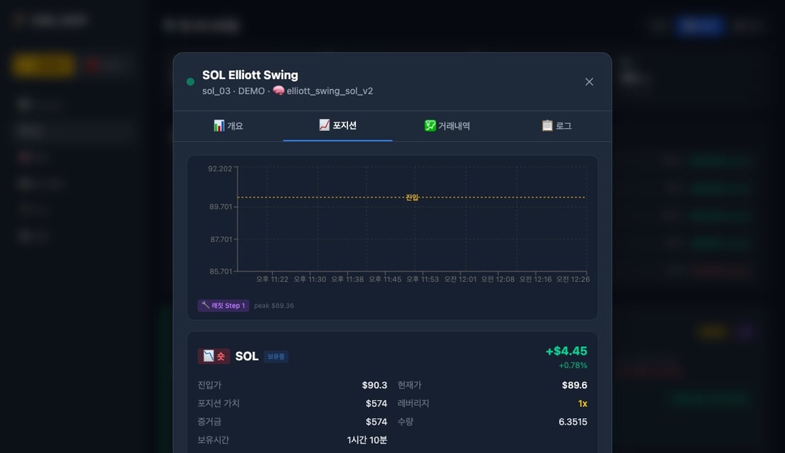 OWL Dashboard — cumulative profit +$211, 50 trades