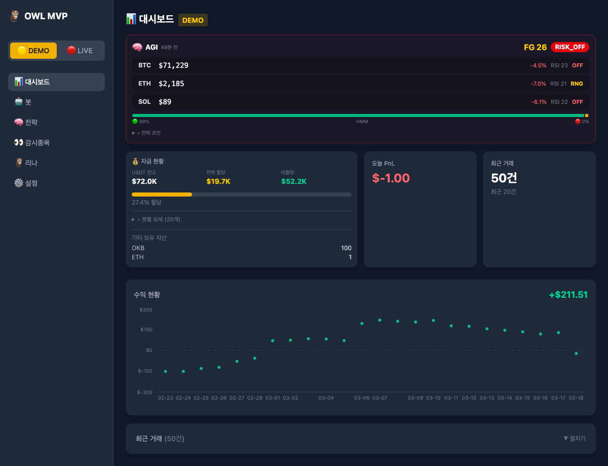 OWL Dashboard — each coin shows a different regime